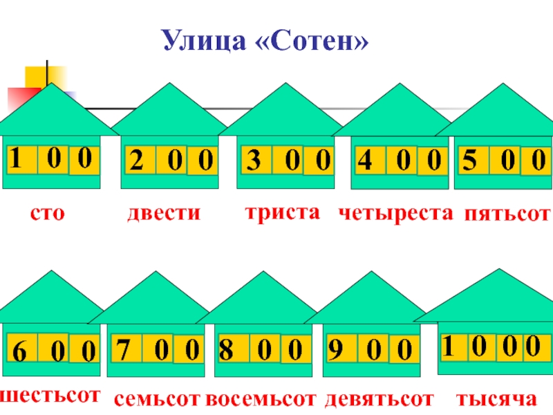 Образование чисел от 100 до 1000 3 класс перспектива презентация