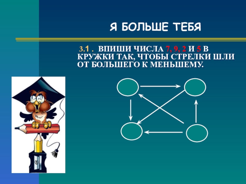 Впиши числа. От большего числа к меньшему. Развитие креативного мышления на уроках математики. Презентация математика на мышление.