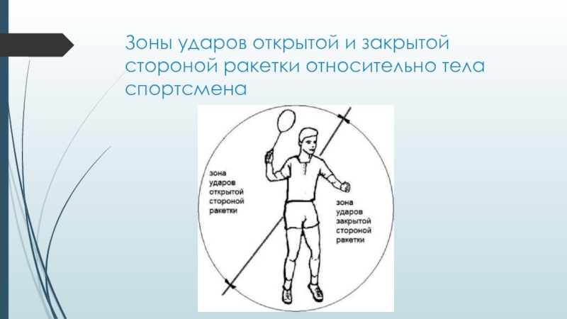 Бадминтон презентация по физкультуре 11 класс