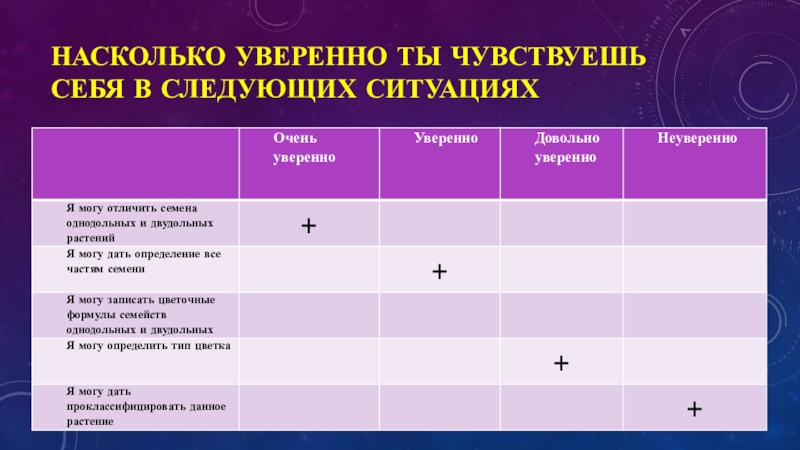 Разберись в следующей ситуации лида. Приемы формирующего оценивания на уроках. Приемы оценивания на уроке. Технологии формирующего оценивания на уроках. Формирующее оценивание приемы и возможности использования на уроках.