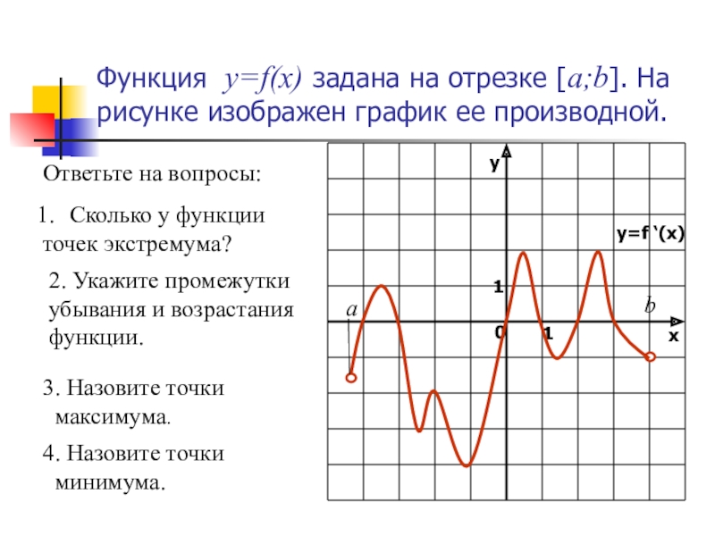 Y f x a b. Промежутки возрастания функции y f x. Возрастание и убывание функции экстремумы. Убывание функции на графике производной. Возрастание функции на графике производной.