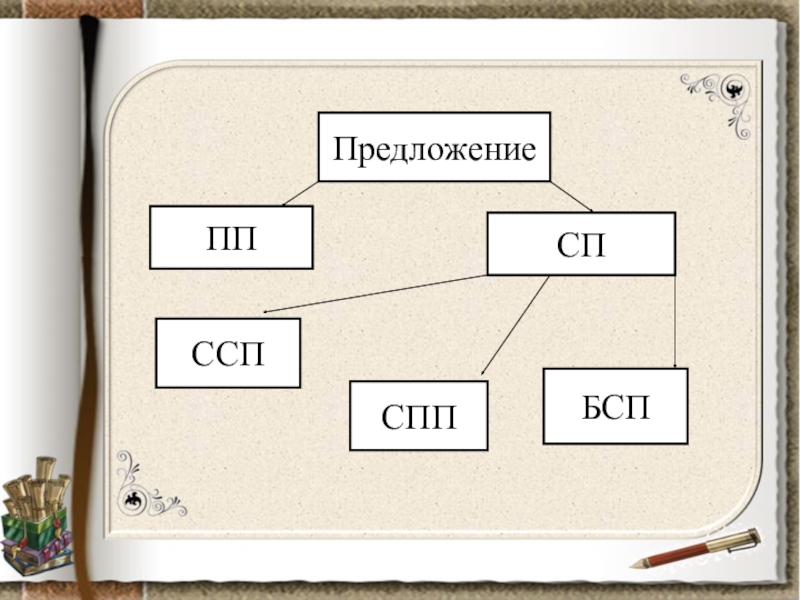 Как составить схему ссп