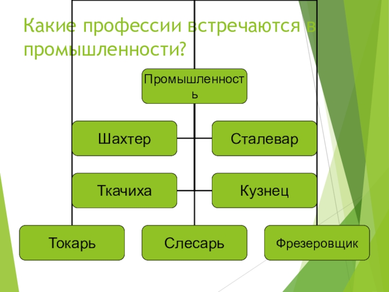 Какие профессии необходимы в экономике 3