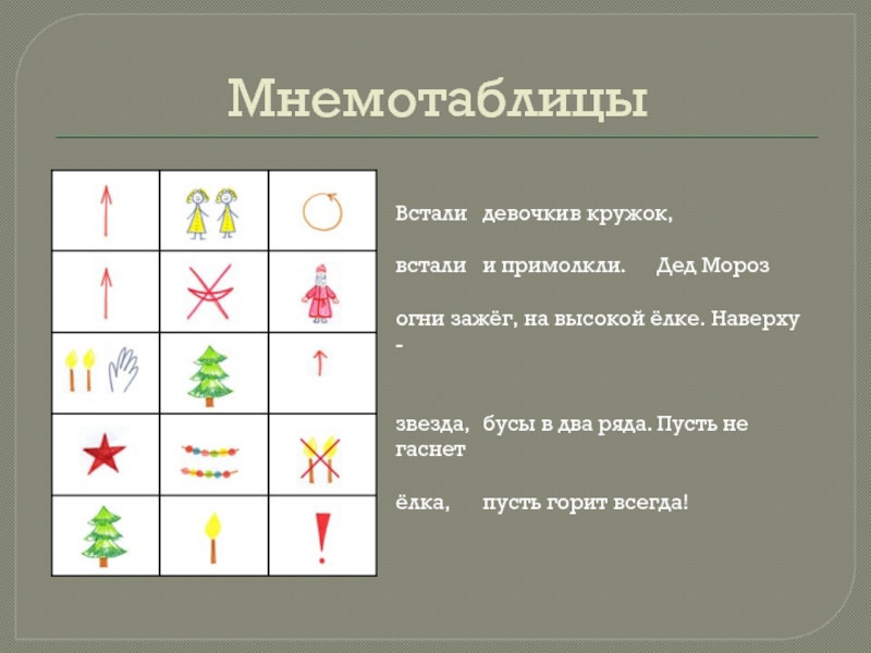 Встали девочки в кружок. Встали девочки в кружок встали и примолкли дед. Мнемотаблица встали девочки в кружок. Стих встали девочки в кружок.