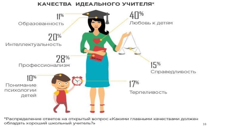 Картинка профессиональные качества педагога