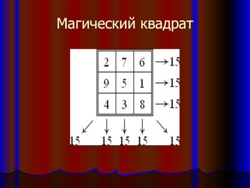 Магический квадрат. Магический. Волшебный квадрат. Магический квадрат магический квадрат.