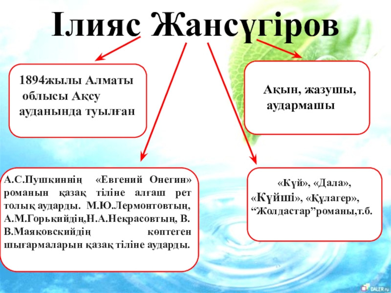 Ілияс жансүгіров. Портрет Ілияс Жансүгіров. Ілияс Жансүгіров өмірбаяны презентация. Ілияс Жансүгіров фото.