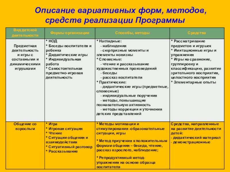 Перечень картин для рассматривания в детском саду по программе от рождения до школы