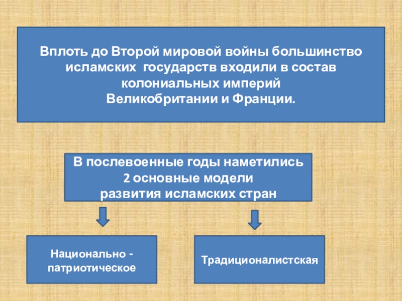 Презентация исламский мир единство и многообразие 9 класс