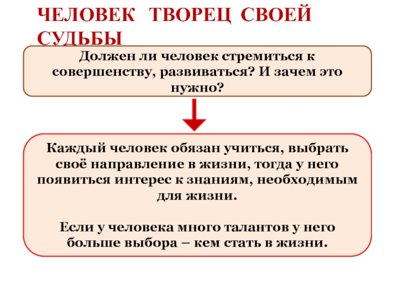 Судьба сообщения. Человек Творец своей судьбы. Человек сам Творец своей судьбы. К чему должен стремиться человек. Сочинение по общество. На тему Творец своей судьбы.