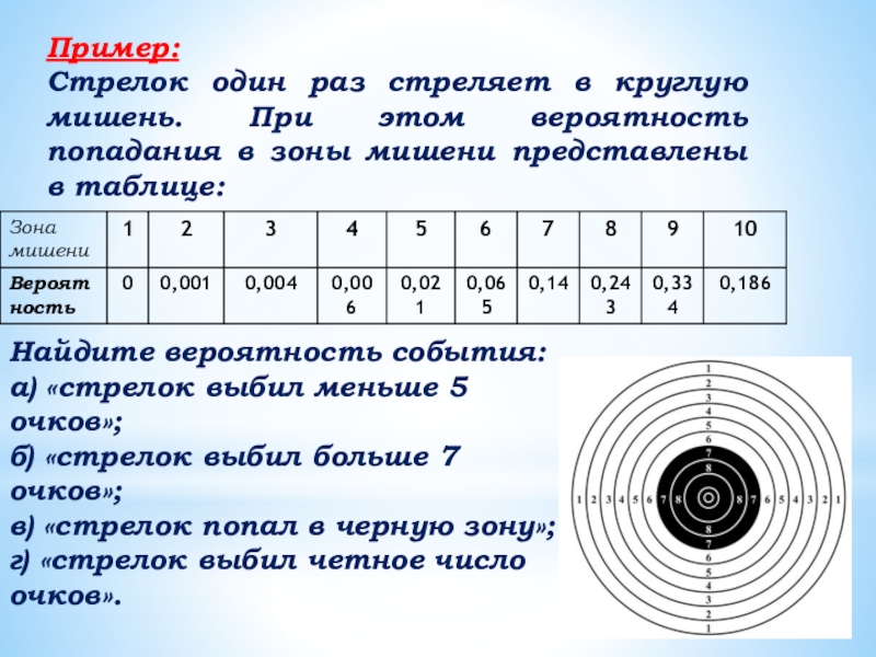 Стрелки стреляют по мишеням. Стрелок один раз стреляет в круглую мишень зоны попадания. Стрелок стреляет в мишень. Стрелок один раз стреляет в круглую мишень рис 9 при этом вероятности. Мишень с цифрами и выстрелами.