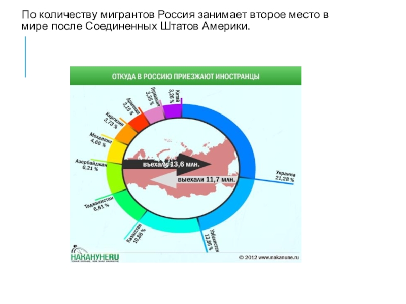 Реферат: Миграционная политика Российской Федерации