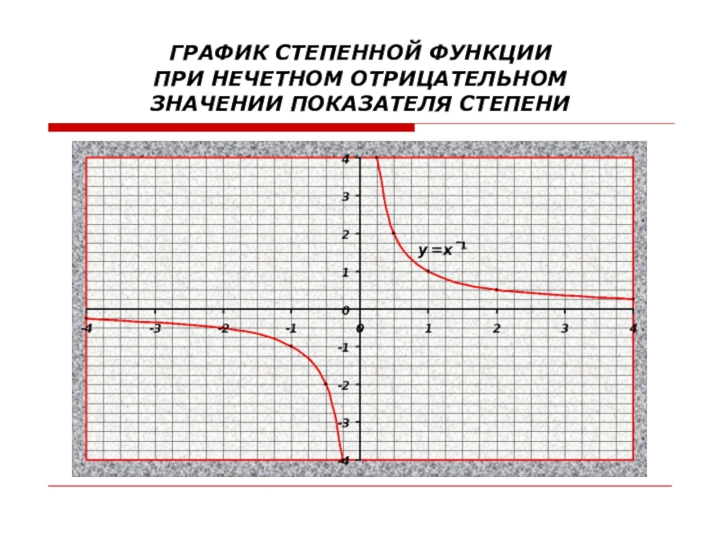 Показатель степени функции. Степенная функция с нечетным отрицательным показателем. График отрицательная нечетная степень. Степенная функция при нечетном положительном показателе. График тепенной функции сотрицательным целым нечетным показателем.