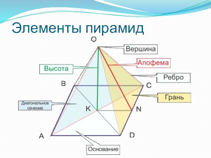 Геометрия 89 класс