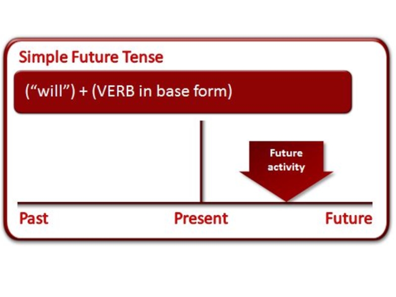 Future перевести. Expressing Future. Future simple will shall. Translation Future.