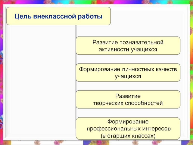 Внеклассная работа по географии презентация