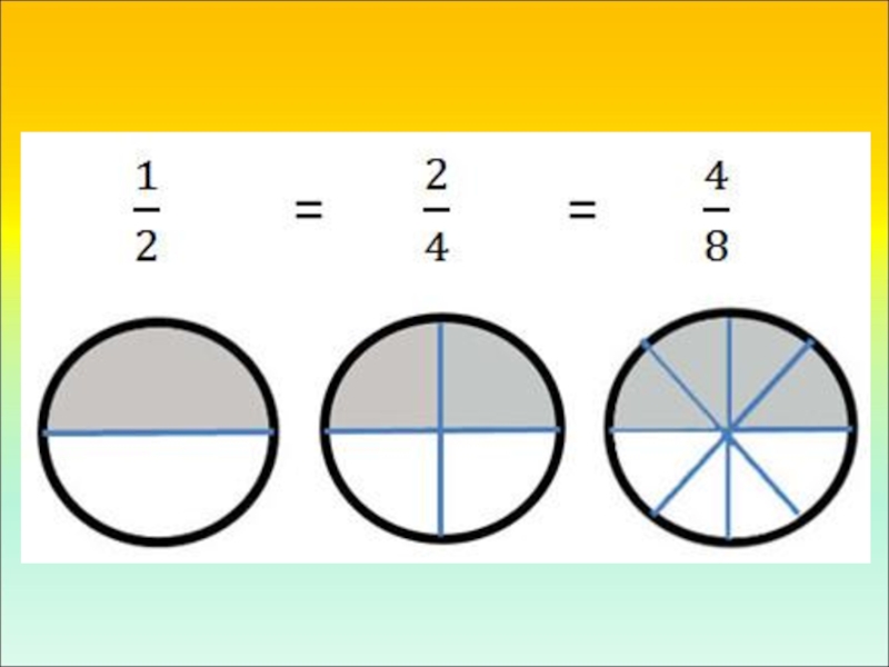 2 1. Две четвертых части круга. Две четвертые части окружности. В 1/3 доли 1/2. 1/3 Доли +1/3 доли.