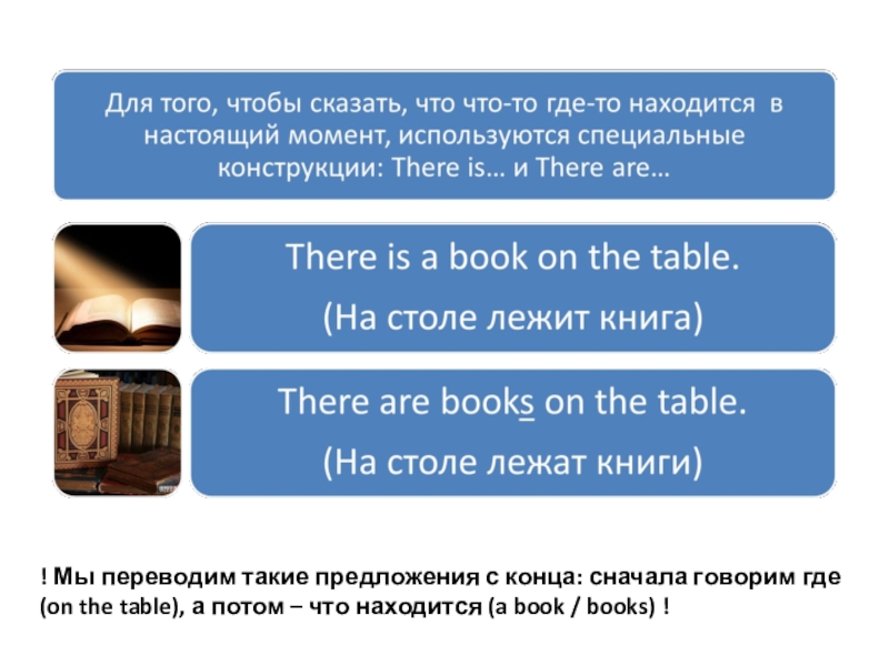 Being предложения. There is there are утверждение отрицание вопрос. Предложения с there is there are. There is are пример утверждения отрицание вопрос. С конца и сначала английский.