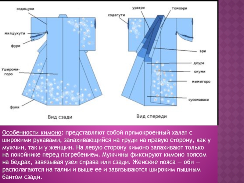Особенности кимоно: представляют собой прямокроенный халат с широкими рукавами, запахивающийся на груди на правую сторону, как у