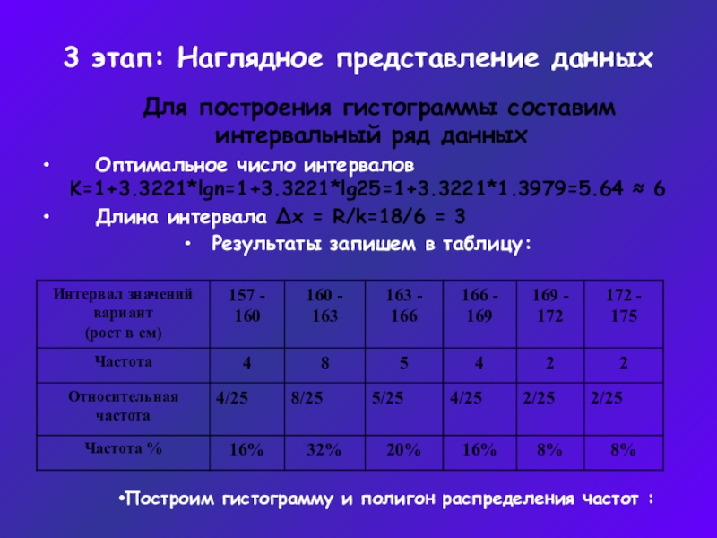 Интервальный ряд гистограмма 9 класс дорофеев презентация