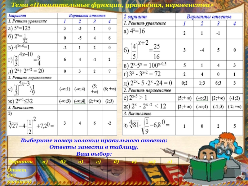 Виды уравнений функций. Уравнения всех функций. Уравнение функции. Таблица показательных функций. Функции и уравнения к ним.