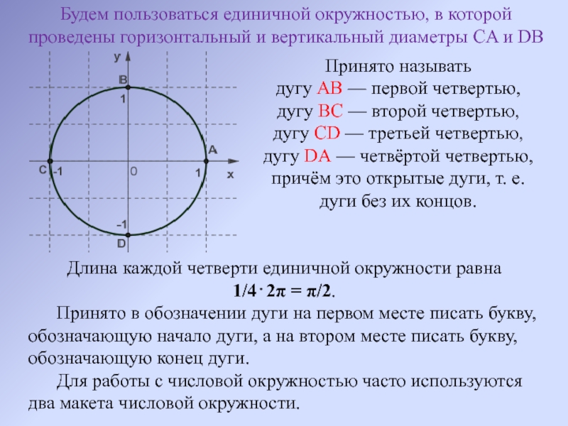 Диаметр вертикали