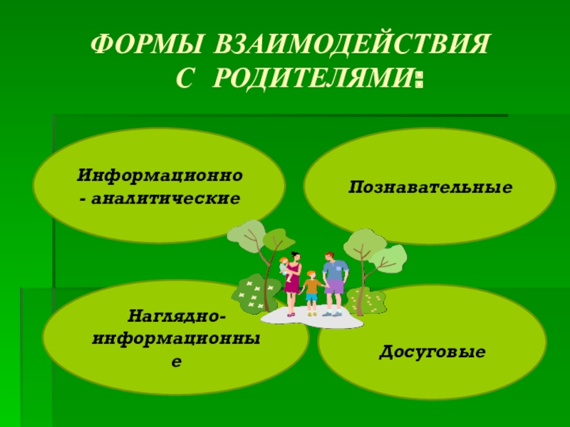 Отчет по работе с родителями в детском саду презентация