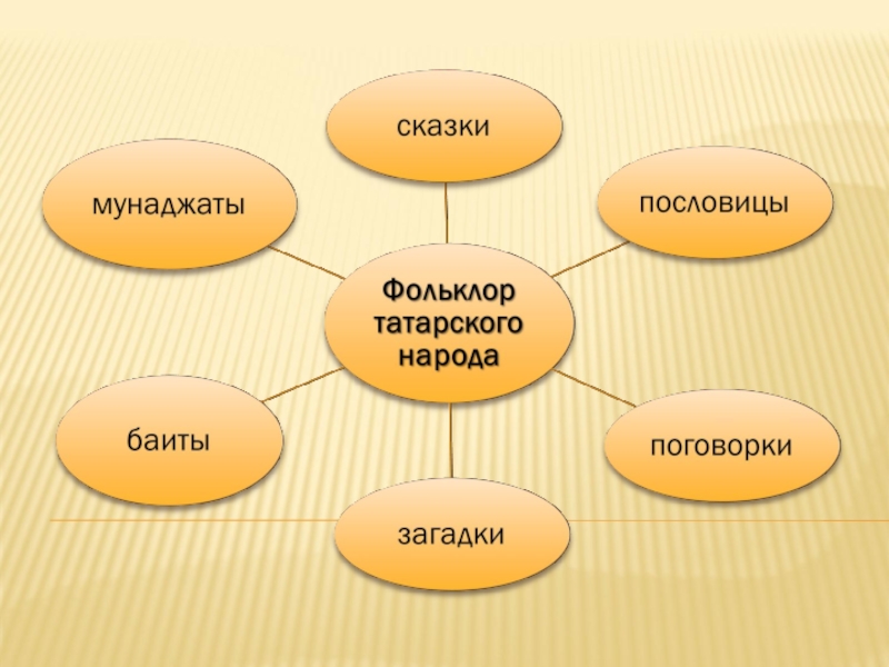 Проект татарская музыка