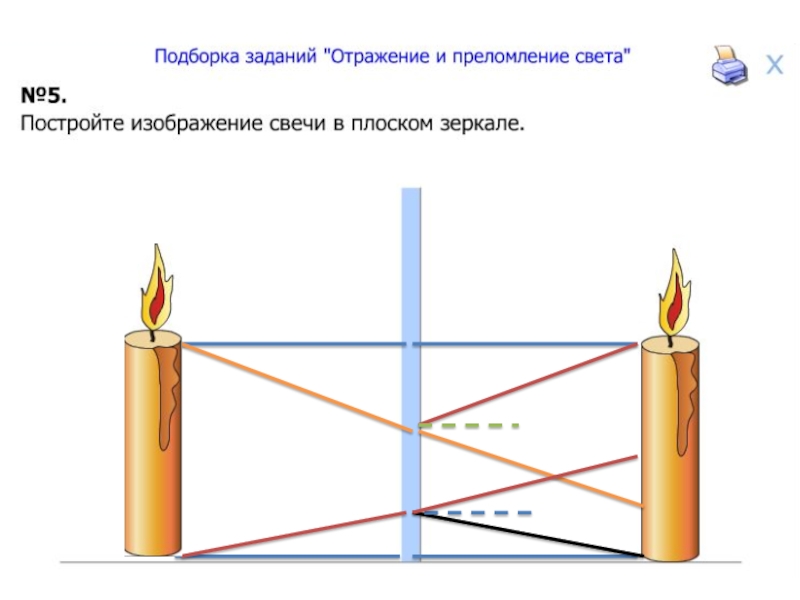 Изображение свечи в плоском зеркале