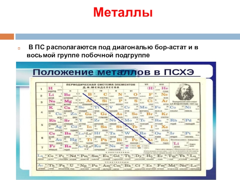 Металл 1 неметалл. Таблица Менделеева от Бора к астату. Астат в таблице Менделеева. Таблица Менделеева Бор Астат. Диагональ в таблице Менделеева.