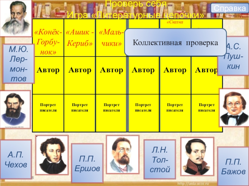 П.П.ЕршовМ.Ю.Лер-мон-товЛ.Н.Тол-стойА.П.ЧеховА.С.Пуш-кинП.П.БажовПроверь себяИгра «Литературные цепочки»Молодцы!СправкаКоллективная проверка