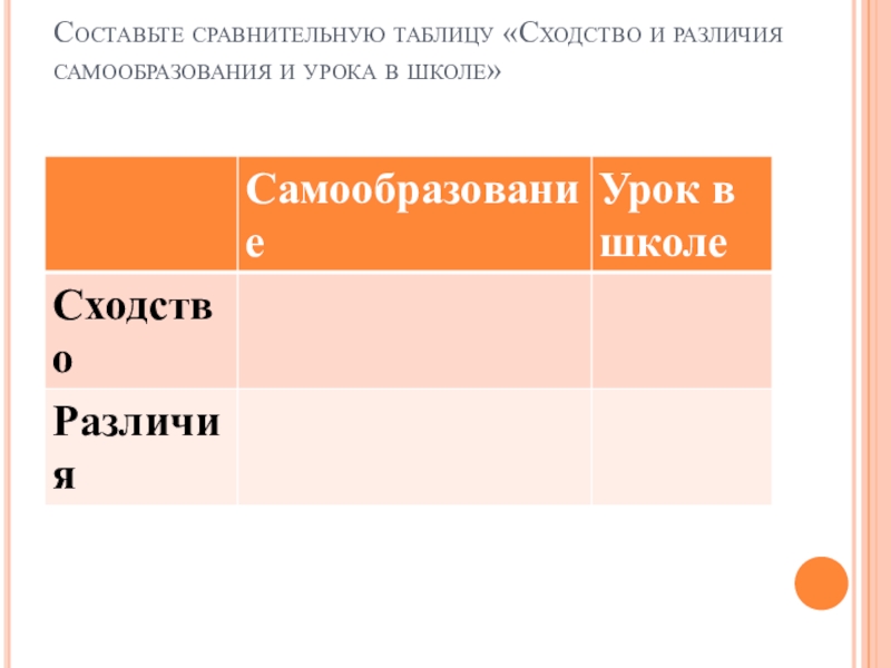 Составит сравнение. Сходства и различия самообразования и урока в школе. Сходство самообразования и урока в школе. Сходства и различия самообразования и урока в школе таблица. Сравнительная таблица самообразование и урок в школе.