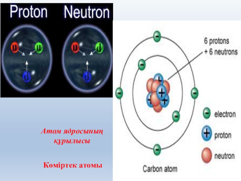 Атом ядросы презентация