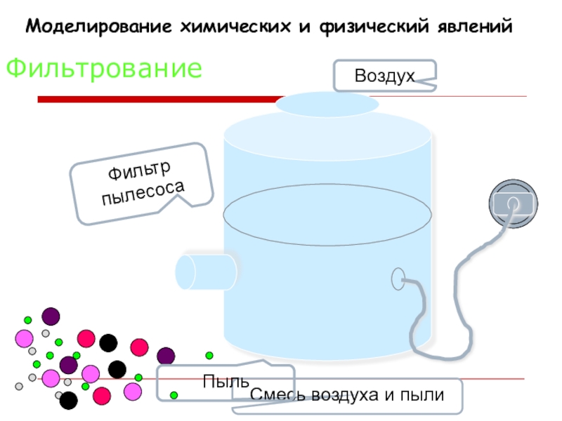 Физические и химические процессы. Моделирование химических процессов. Моделирование химических явлений. Моделирование химических процессов и явлений. Моделирование физических явлений.