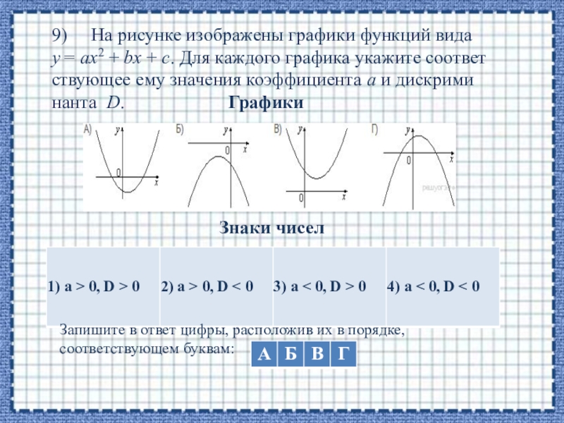 Графики y ax 2 bx c