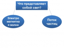 Презентация Информационный лабиринт. Природа света