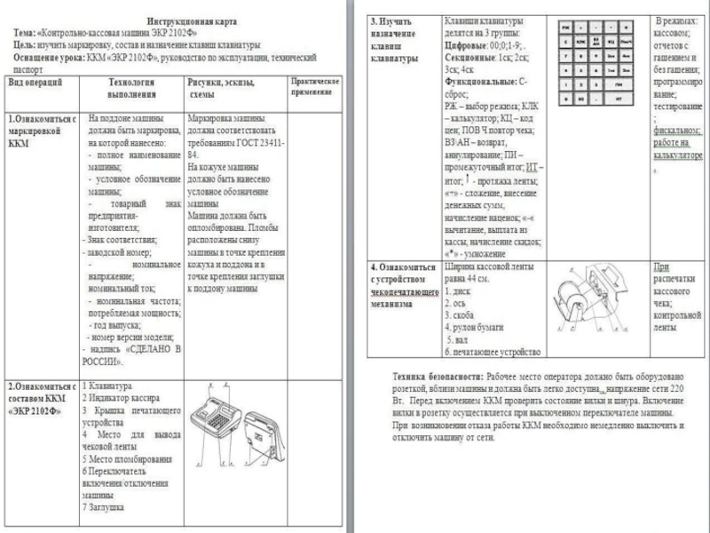 Инструктивно технологическая карта