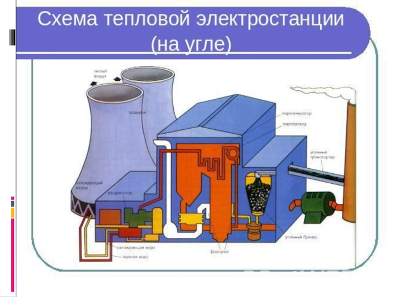 Реферат: Теплофикация теплоэлектроцентралей (ТЭЦ)