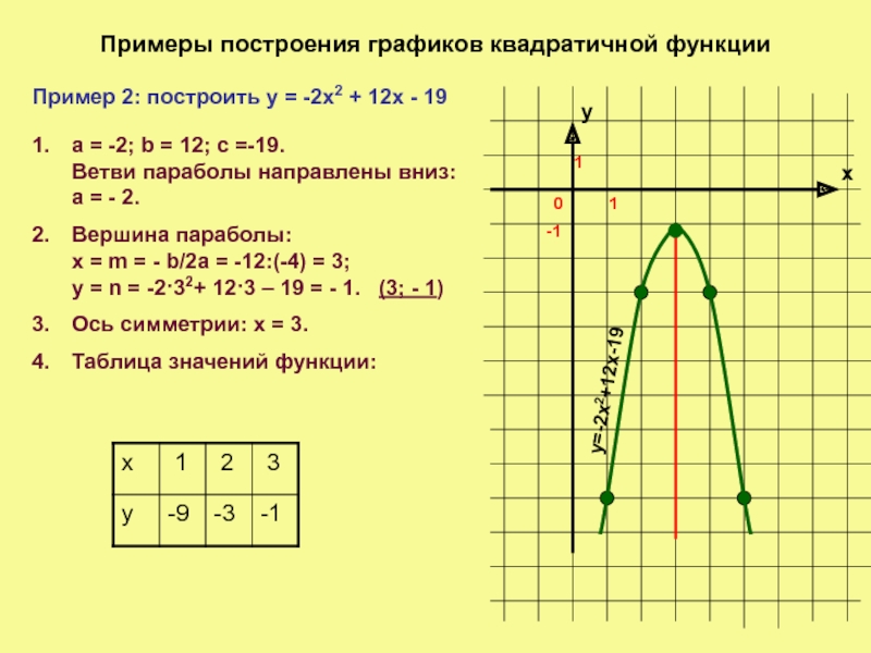 График квадратичной функции 9 класс