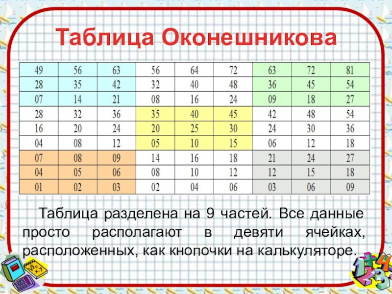 Таблица деления цифр. Таблица Оконешникова умножения. Таблица деления. Деление таблица деления. Табличные способы деления.