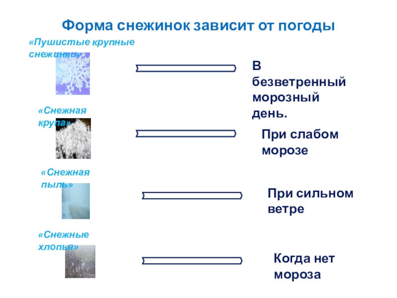 Тайны снежинки проект по географии 8 класс