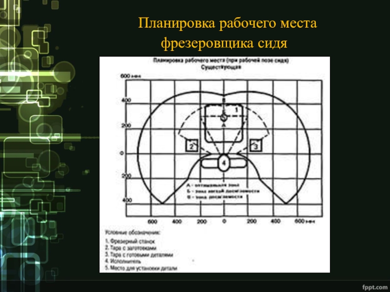 Рабочее место фрезеровщика схема