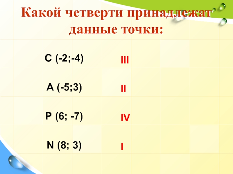 Какая четверть самая. Какой четверти принадлежит точка. Какая четверть самая короткая. Какой четверти принадлежит точка 6. Точки принадлежат четверти.