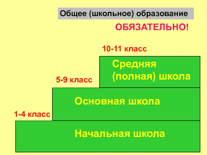 Проект по обществознанию 8 класс на тему образование