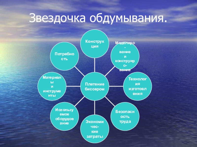 Применение пк при проектировании изделия 6 класс технология презентация