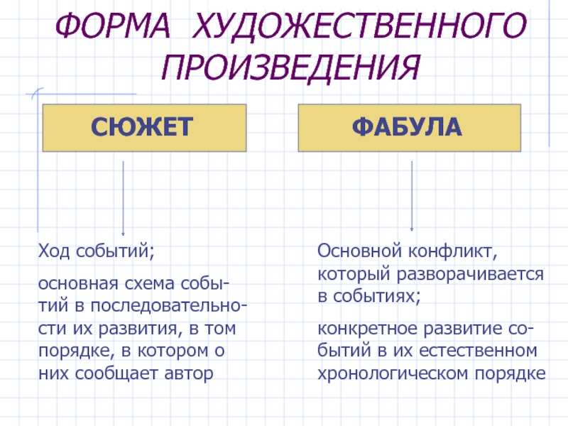 Пушкин дубровский сюжет фабула система образов. Сюжет и Фабула. Что такое сюжет и Фабула в литературе. Фабула и сюжет разница. Фабула теория литературы.