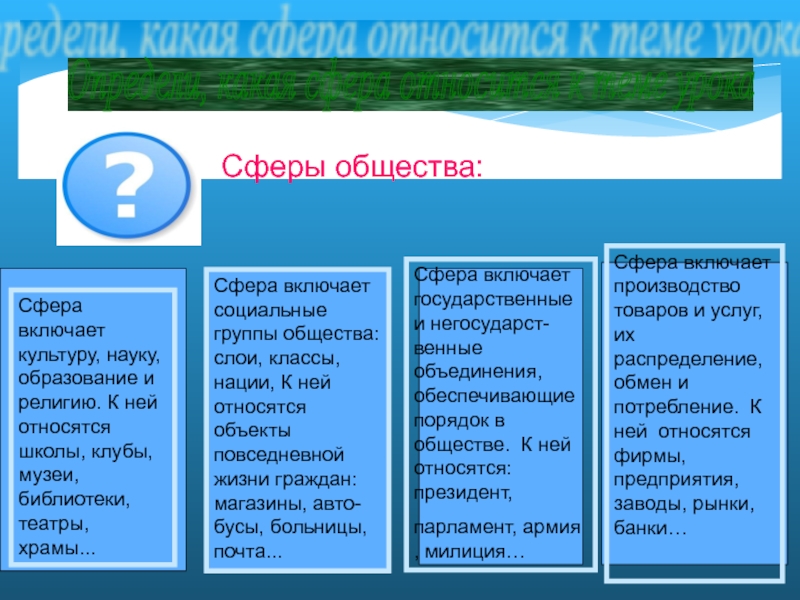 Управление обществом к какой сфере относится