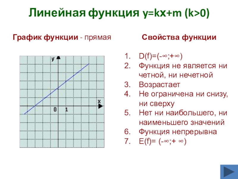 Графиком линейной функции является. D F линейной функции. Свойство графиков функций линейной функции. График линейной функции y= KХ. Свойства функции линейной функции.