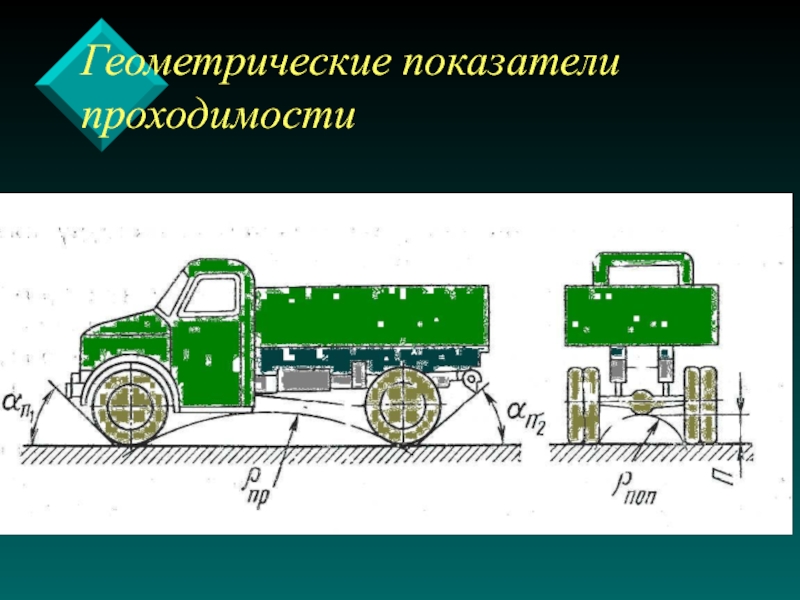 Карта проходимости людей