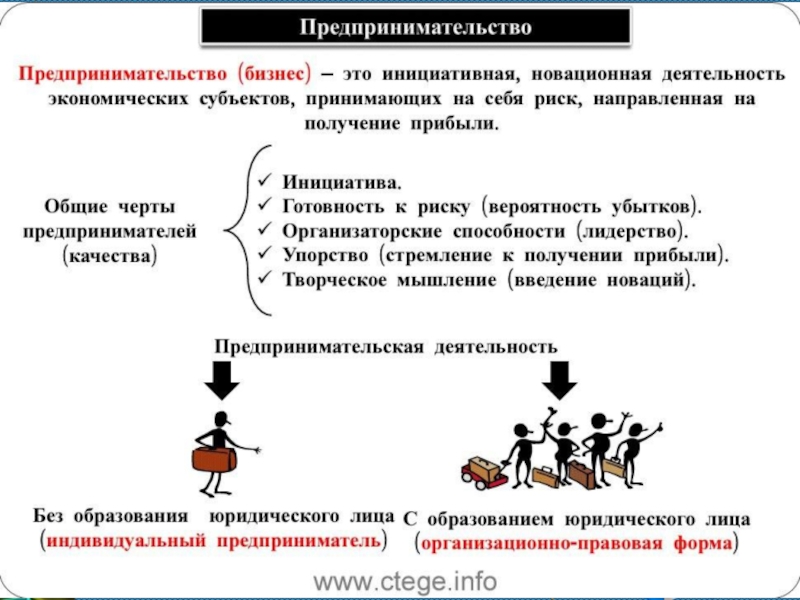 21 номер обществознание. Экономика таблица Обществознание. Экономика таблица для детей. Экономическая задача таблица.